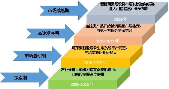 2015穿戴设备展（穿戴设备销量排名）-图3