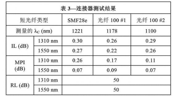 单模回损标准（单模sc）-图2