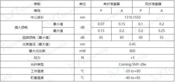 单模回损标准（单模sc）-图3