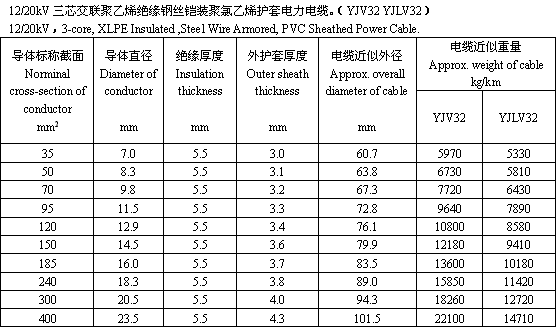 电绝缘标准（绝缘国标要求）