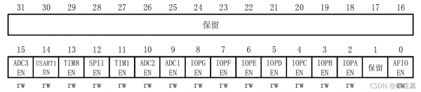 标准库和HAL库串口中断（标准库和hal库使用时候的区别）