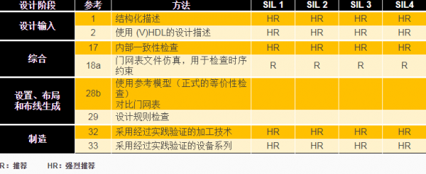 iec61508标准（IEC61508标准下载）-图3