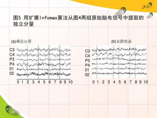 脑电信号采集标准（脑电信号分析和处理算法）