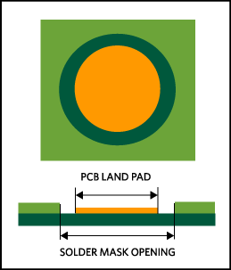 ipcpcbpad设计标准（pad设计规范）-图3