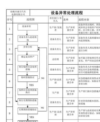 设备异常处理的方法（设备异常处理的方法包括）