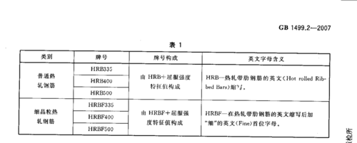 包含hrp300标准的词条