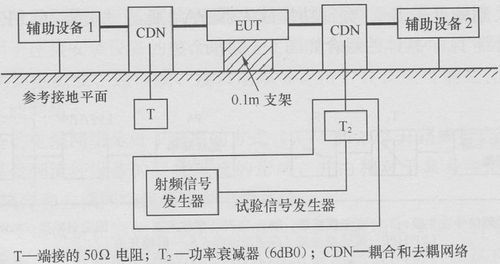 国标传导干扰测试标准（传导干扰测试原理）-图1