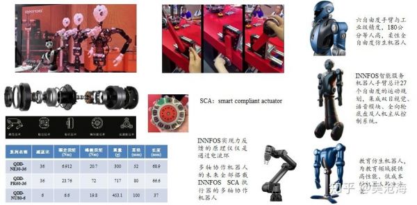 机器人温湿度标准（工业机器人工作温度）-图2