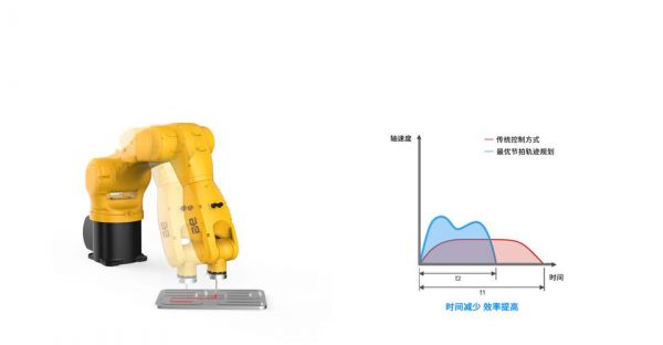 机器人温湿度标准（工业机器人工作温度）-图1