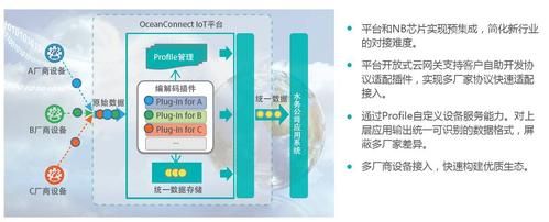 iot设备oceanconnect（iot平台设备）