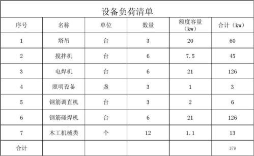 设备负荷重图片（设备负荷清单范本）-图1