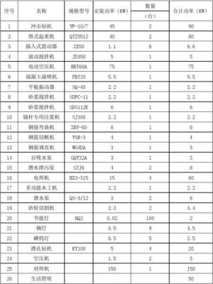 设备负荷重图片（设备负荷清单范本）-图3