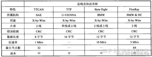 总线标准的区别（总线标准是什么意思）-图3