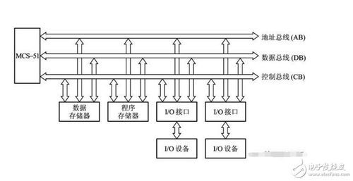 总线标准的区别（总线标准是什么意思）-图2