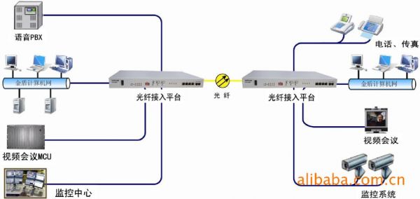 光末梢设备（光末梢接入设备是什么）