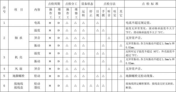 电机检修的质量标准（电机检修的质量标准是什么）