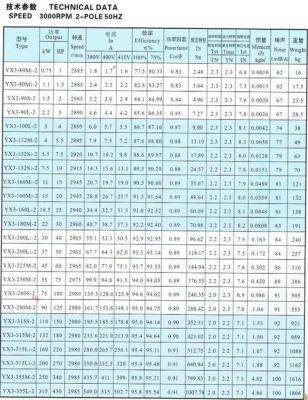 yx3节能电机标准（ye3高效节能电机国标号是多少）