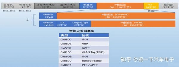 在以太网中包大小标准（以太网标准包含哪几种）