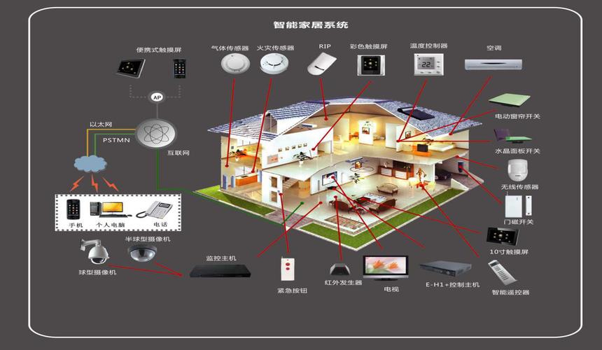 无线智能家居标准（常见的无线智能家居产品有哪些）-图1