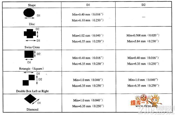 pcb存储时间标准（pcb储存时间ipc标准）-图2