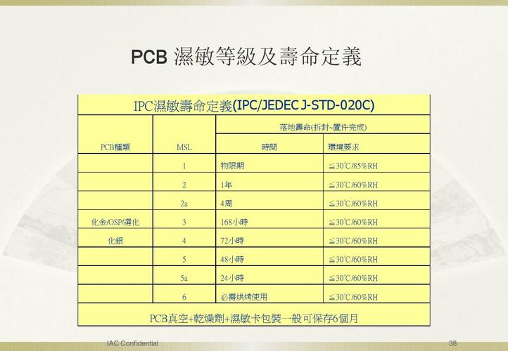 pcb存储时间标准（pcb储存时间ipc标准）-图3