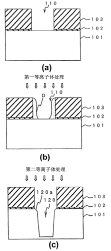 等离子体刻蚀标准（等离子体刻蚀标准是多少）-图2