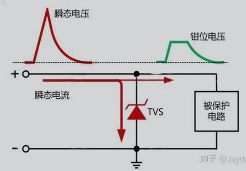 浪涌电压标准（浪涌电压产生原理）-图2