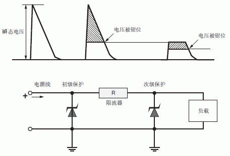 浪涌电压标准（浪涌电压产生原理）