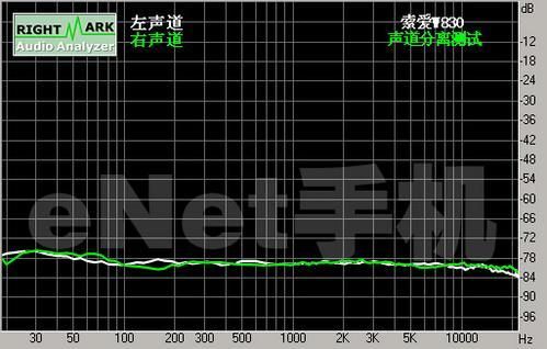 音频通道分离度标准（音频声道分离）-图3