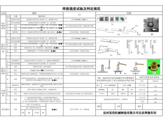 点焊强度标准（点焊强度标准规范）-图2