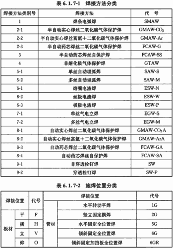 点焊强度标准（点焊强度标准规范）-图3