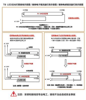 LED灯源安装标准（led灯安装说明）-图1