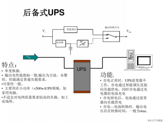 ups运行标准（ups运行方式哪三种）