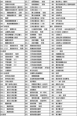 指令表示标准（指令和标准有什么区别）-图2