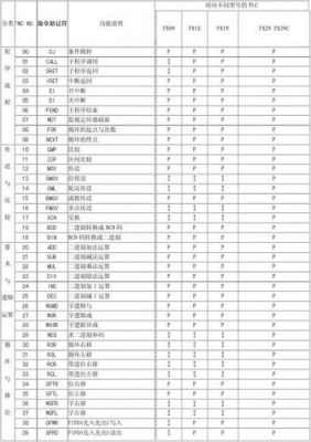 指令表示标准（指令和标准有什么区别）-图1