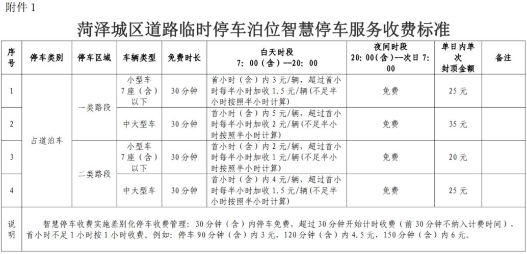 共享车位设备价格（共享车位收费标准）