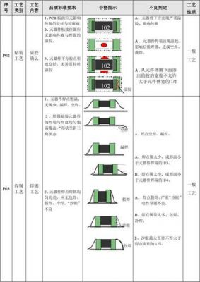 smt焊接空洞率检测标准（焊点空洞率测算方法）