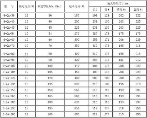 国际标准蓄电池电导值（蓄电池jis标准）-图3