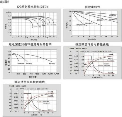 genlcam标准（标准 agm gel）-图3