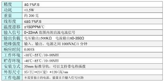 隔离器标准（隔离器标准管理程序）