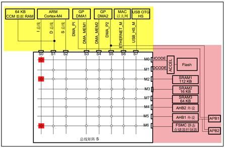 429总线标准是（429总线编码方式）-图3