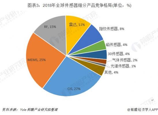 感控设备（感控设备行业竞争对手分析）-图1