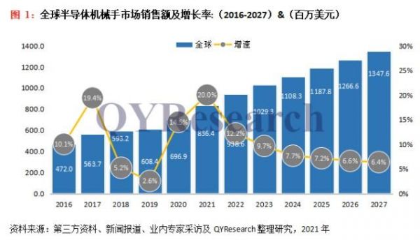 感控设备（感控设备行业竞争对手分析）-图3