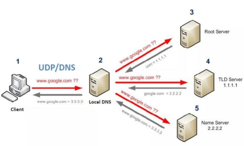 dns劫持设备（dnsspoof实现dns劫持）-图3