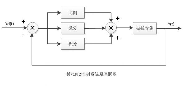 组件pid测试标准（组件pid测试原理）-图2