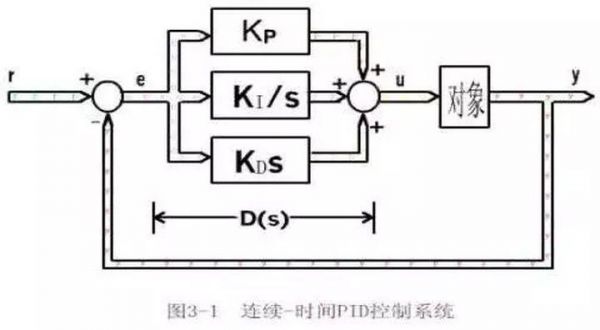 组件pid测试标准（组件pid测试原理）-图3