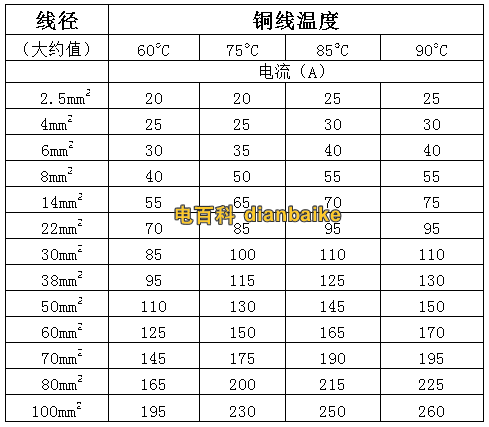 电源线通过电流标准（电源线通过电流标准多少）-图3