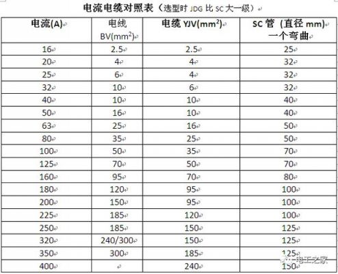 电源线通过电流标准（电源线通过电流标准多少）-图1