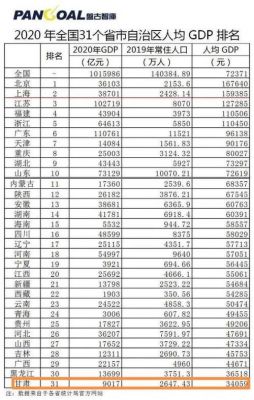 dp标准（中等发达国家人均gdp标准）