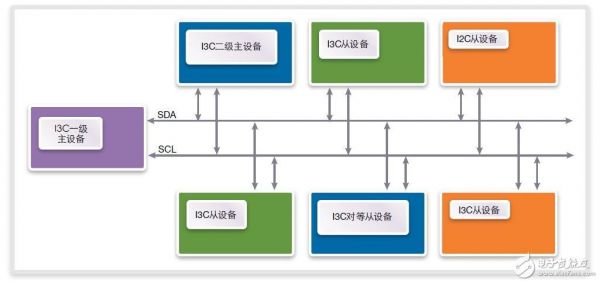 ipmi总线标准（mipi总线是什么意思）-图1